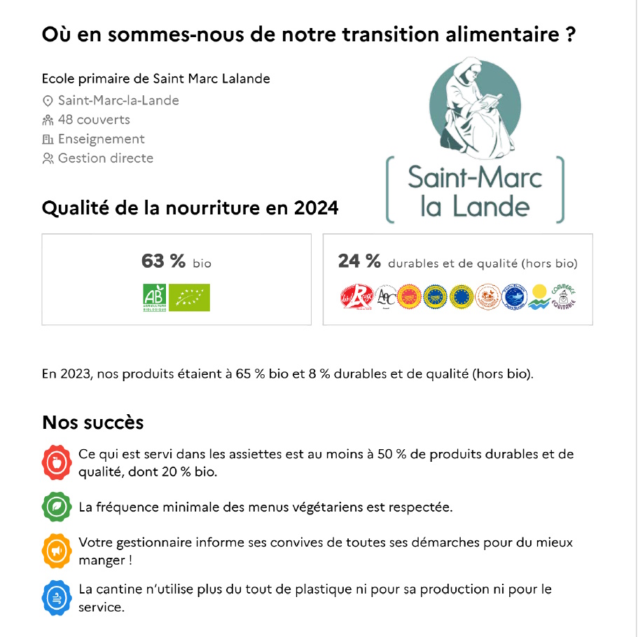 Campagne Egalim 2024